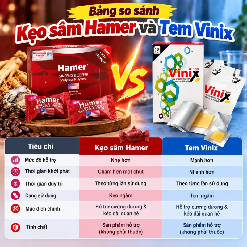 Bảng so sánh Kẹo sâm Hamer và Tem Vinix