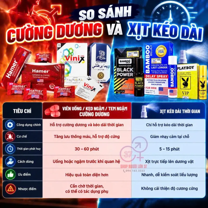 So sánh cường dương và xịt kéo dài
