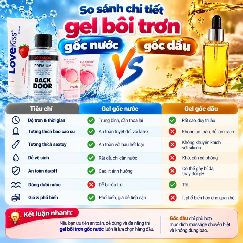 So sánh gel bôi trơn gốc nước và gốc dầu